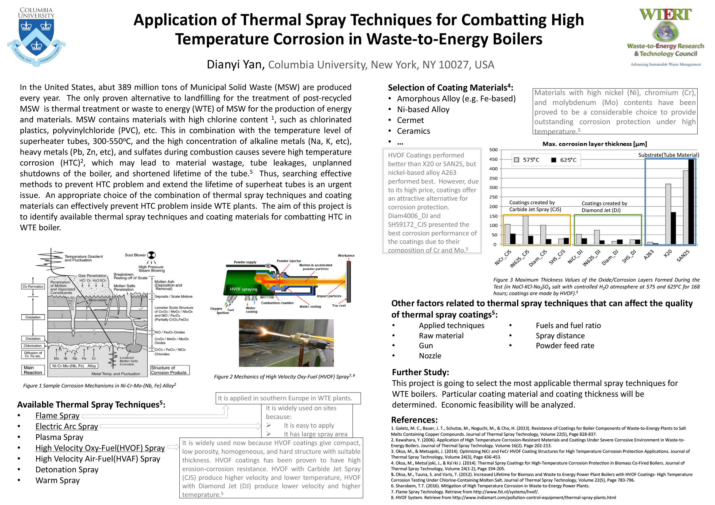 Application of Thermal Spray Techniques for Combatting High Temperature Corrosion in Waste-to-Energy Boilers