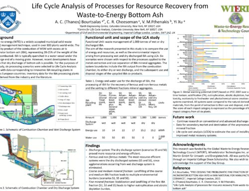 Life Cycle Analysis of Processes for Resource Recovery from Waste-to-Energy Bottom Ash