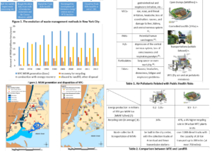 Effects of Waste Management Methods on Public Health: The Case of NewYork City