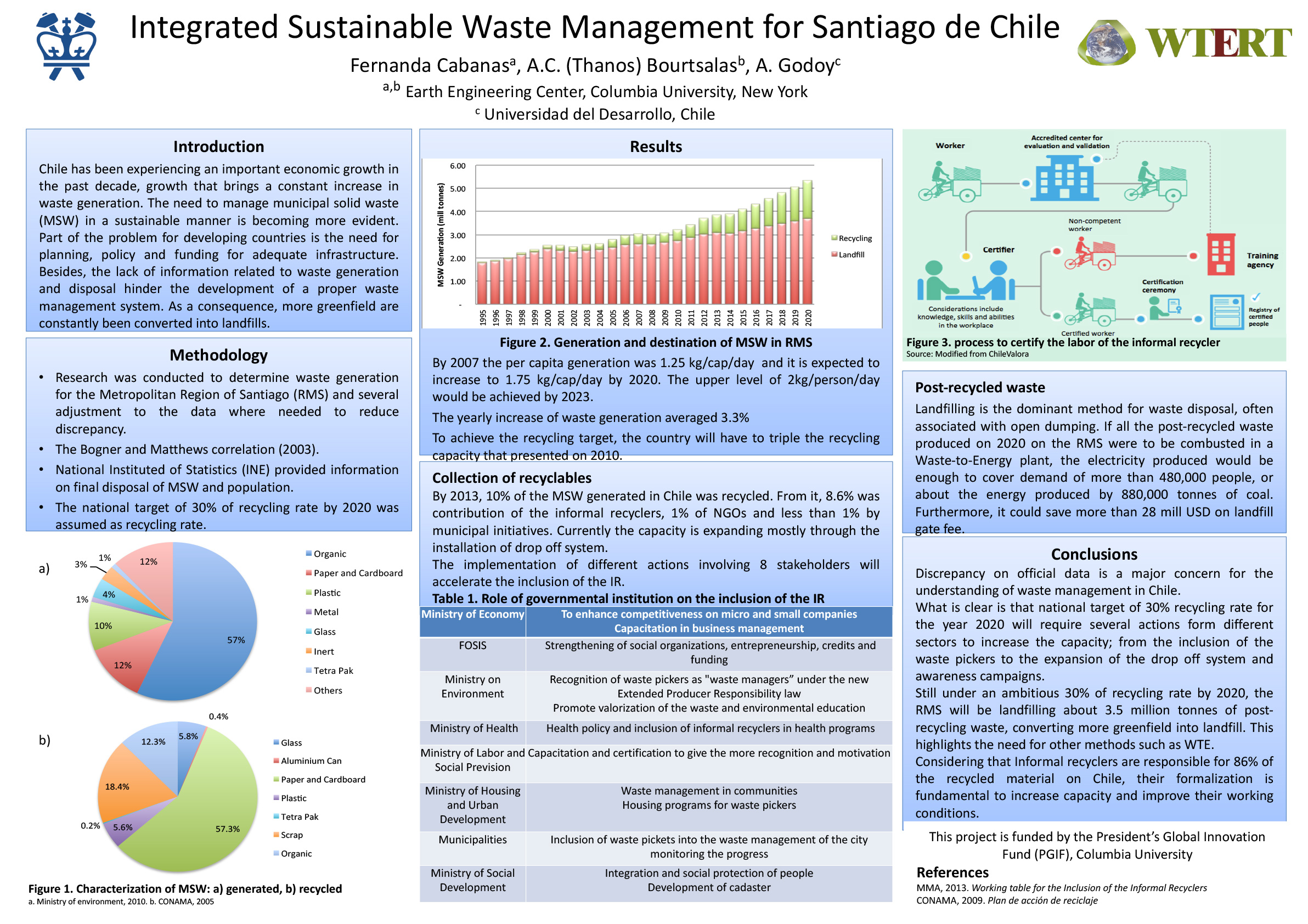 Integrated Sustainable Waste Management for Santiago de Chile